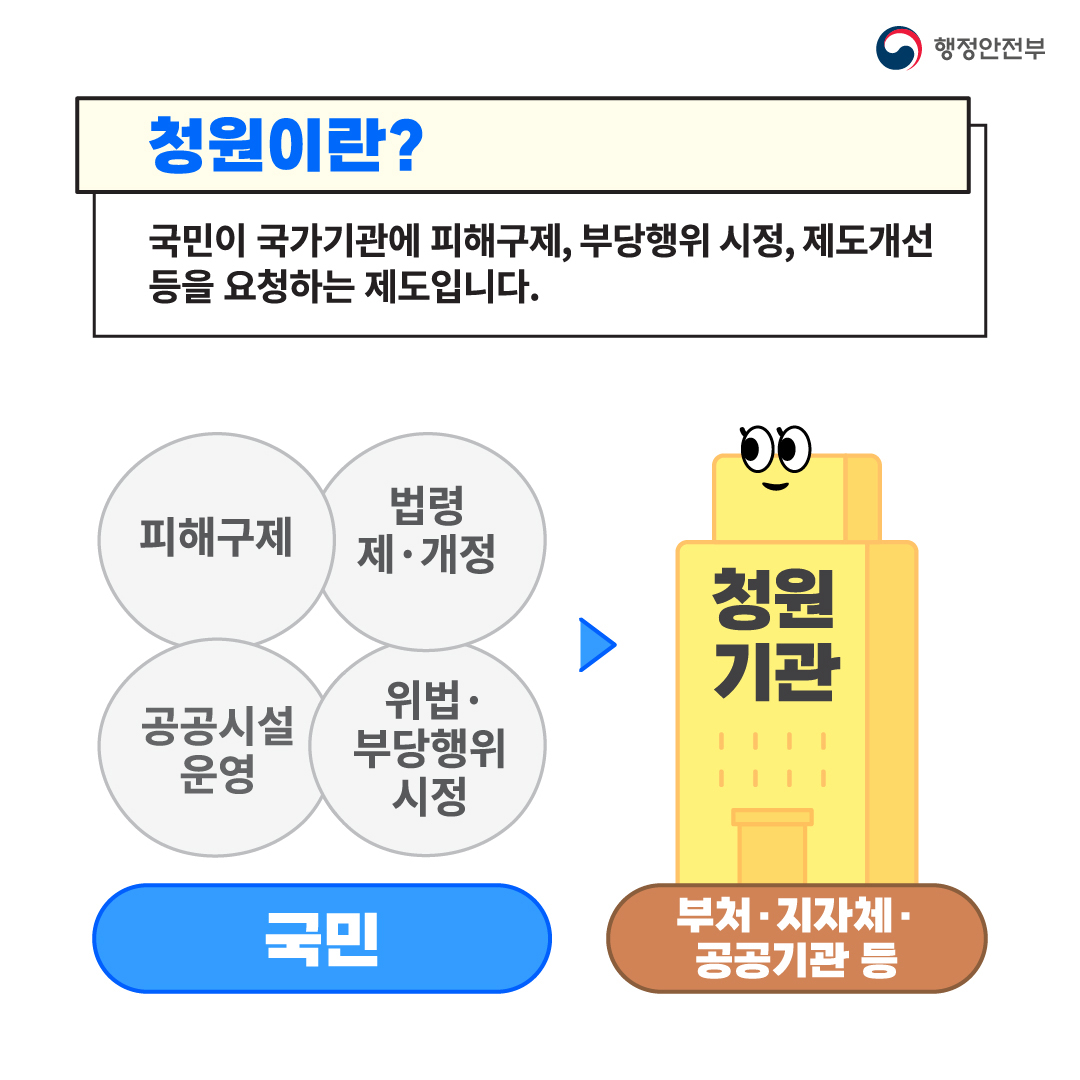 221212_행정안전부_청원24_3차최종02.jpg