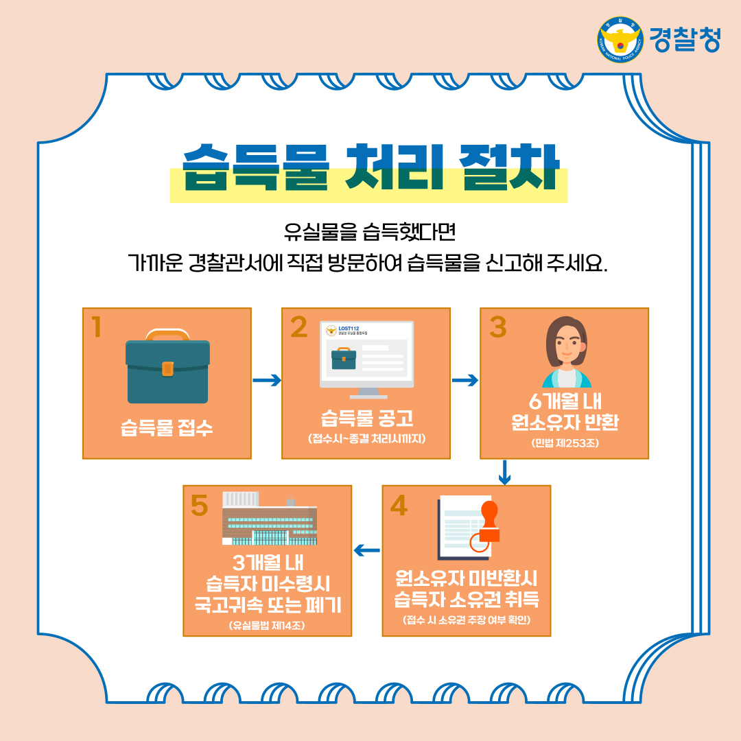 유실물종합포털_3.jpg